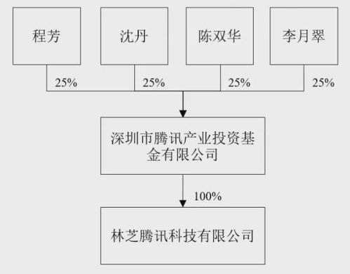 騰訊攜手老百姓大藥房，以軟硬件技術賦能醫藥零售新生態